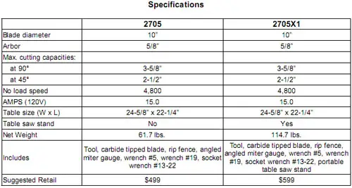 makita_2705_specs