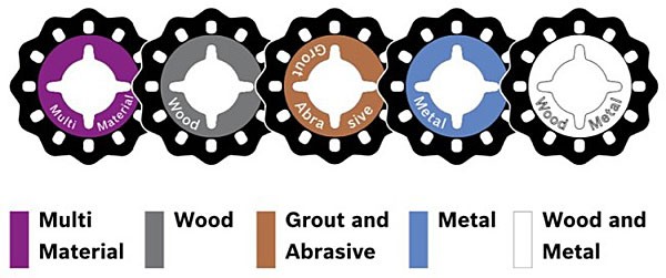 Bosch Starlock Color Coding