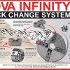 Nova infinity quick change chuck